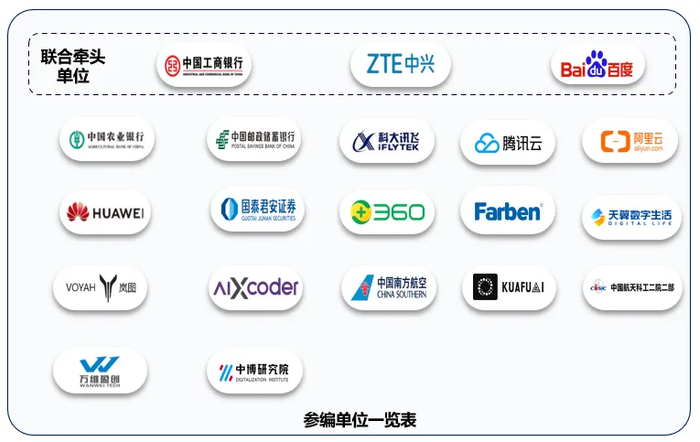 我國首個軟件開發(fā) AI 智能體標準發(fā)布，20 余家巨頭聯(lián)手參與制定