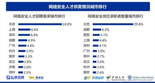 深圳IT青年涌向網絡安全 機遇、挑戰與未來趨勢