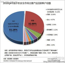 易觀智庫 手機安全廠商博弈基礎服務，深圳網絡與信息安全軟件開發的新格局