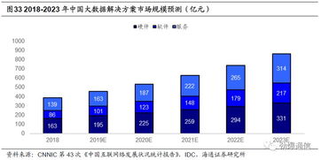 中新賽克 網絡可視化龍頭，背靠深圳國資委，乘5G東風蓄勢待發